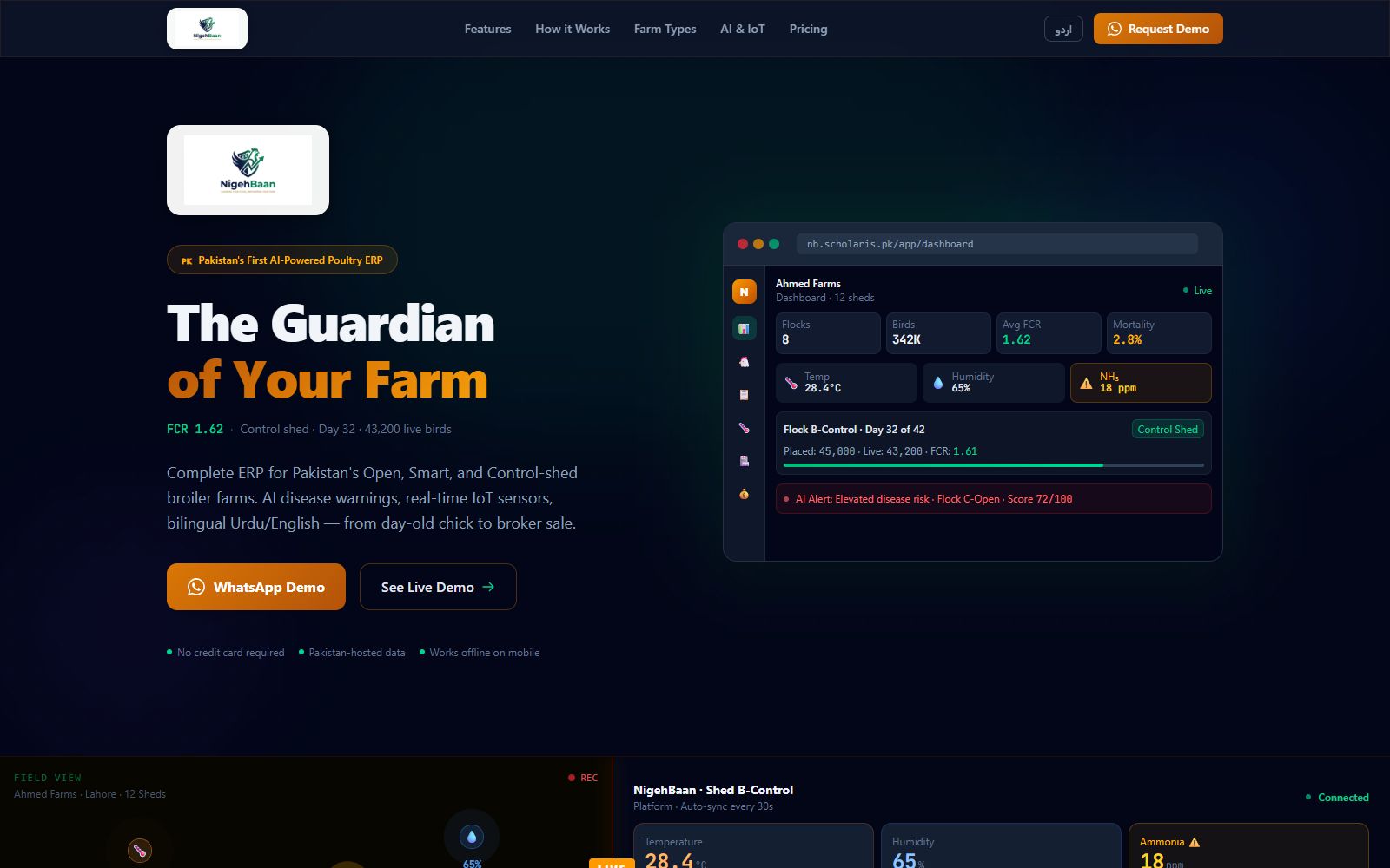 NigehBaan home page with a live farm dashboard: flocks, bird count, FCR, mortality and an AI disease-risk alert